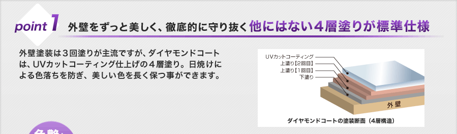 point1OǂƔAOIɎ蔲ɂ͂Ȃ4wh肪Wdl@OǓh͂Rh肪嗬łA_ChR[ǵAUVJbgR[eBOdグ̂SwhBĂɂFhAF𒷂ۂł܂B